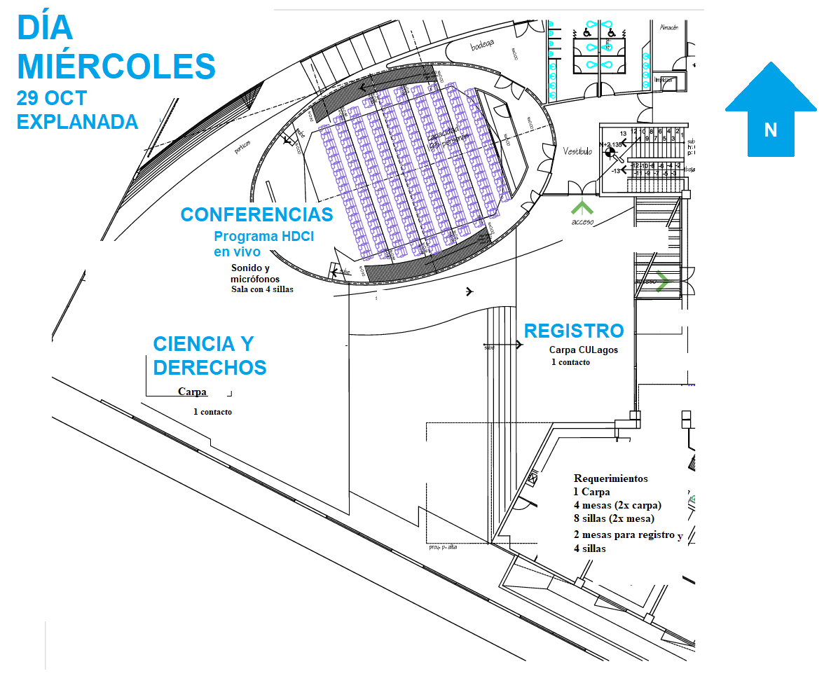 Distribución de trabajos - día 1