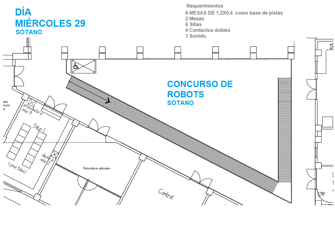 Distribución de trabajos - día 1