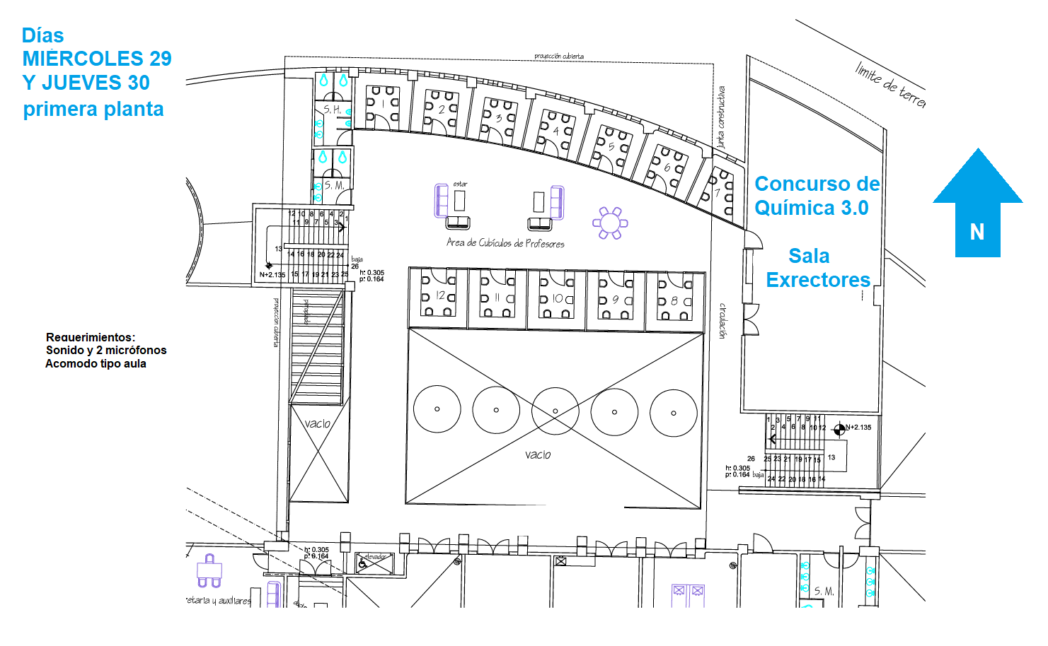 Distribución de trabajos - día 1 y 2
