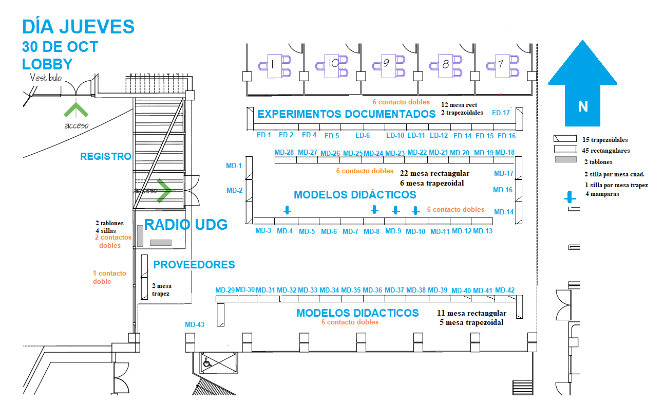 Distribución de trabajos - día 3